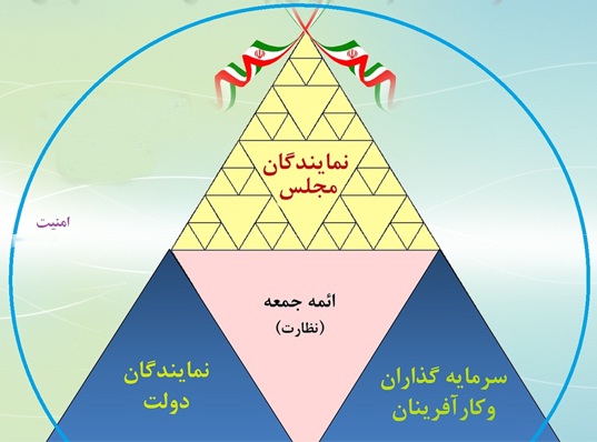 از «الف» تا «ی» طرح مثلث توسعه اقتصادی دولت تدبیر و امید در کرمان