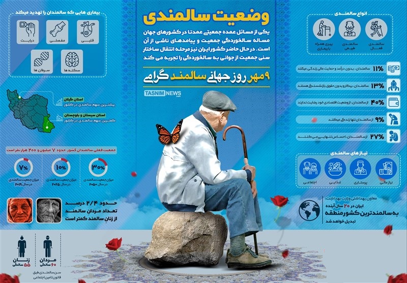 ایران تا ۲۰ سال آینده سالمندترین کشور منطقه می‌شود!