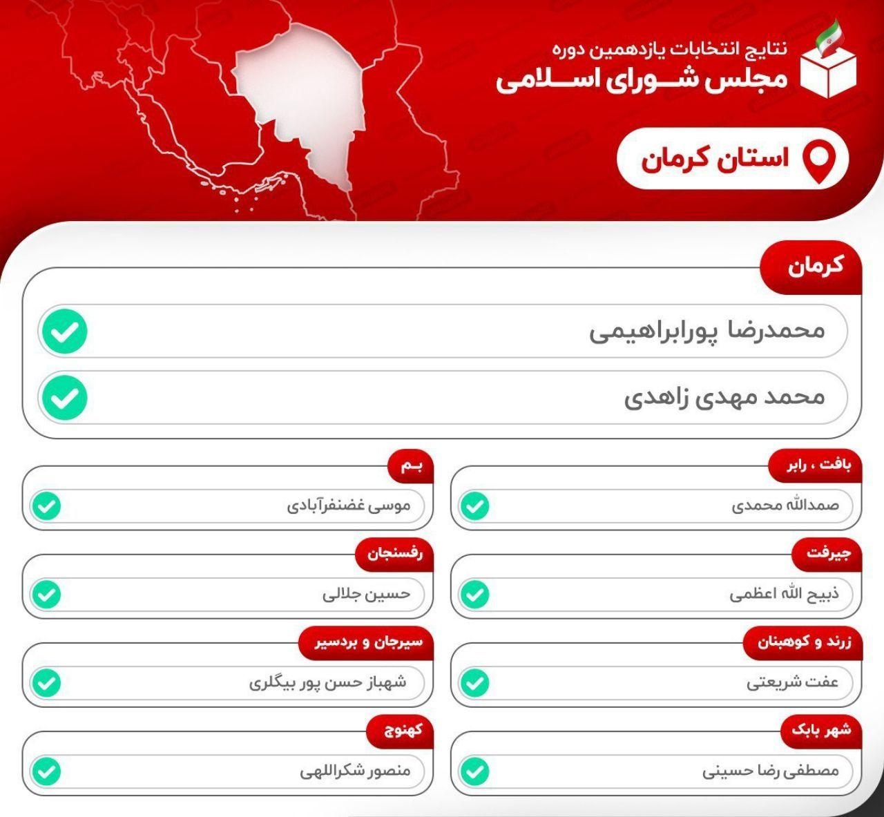 آخرین آمار رسمی از بهارستان‌ نشین‌های کرمانی+جزئیات