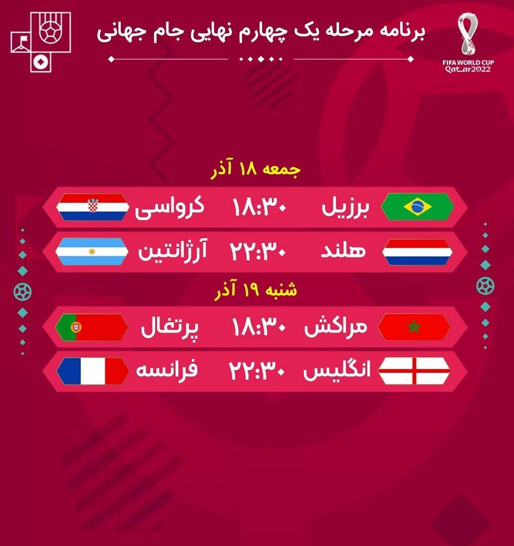جزئیات کامل مرحله یک چهارم نهایی جام جهانی ۲۰۲۲ قطر