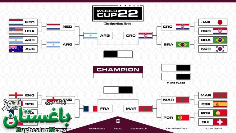 نمودار مرحله نیمه نهایی جام جهانی 2022 قطر