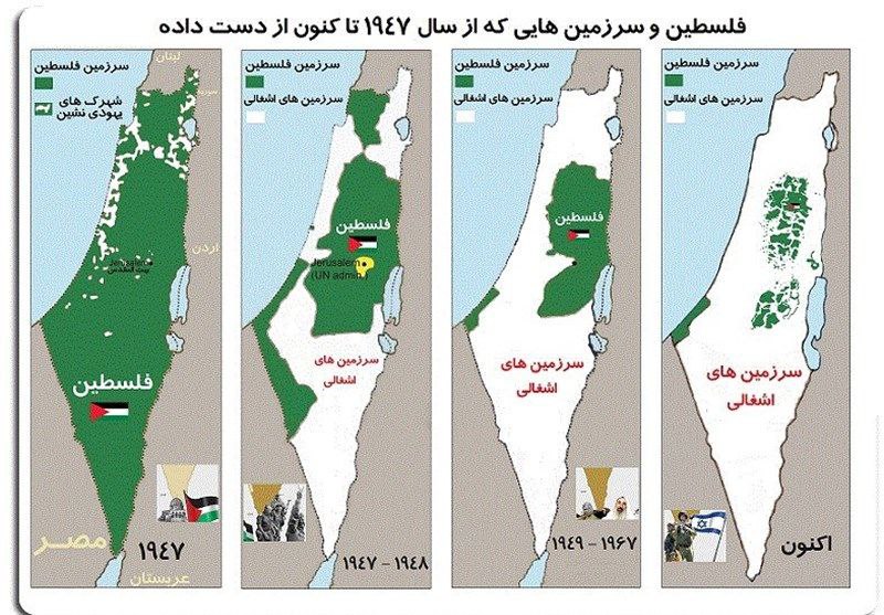 ماجرای فروش زمین‌های فلسطین به صهیونیست‌ها